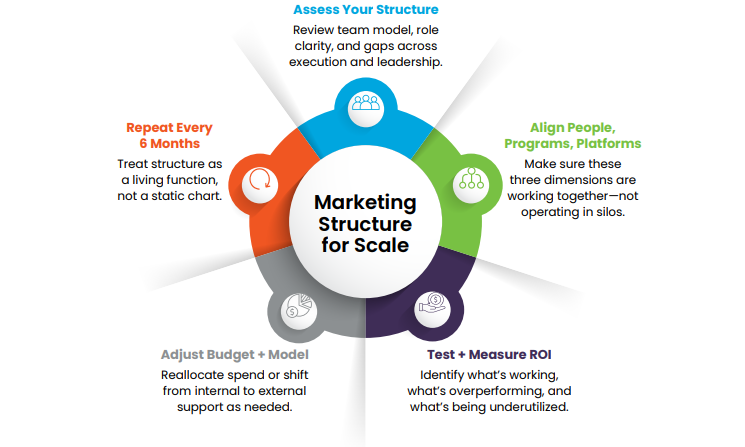 The 2026 Marketing Planning Flywheel